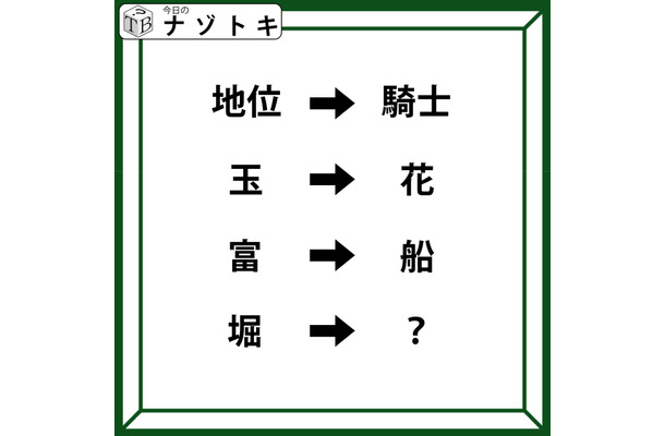 クイズです!「漢字が漢字に変化しています!」これが成り立つ法則を考えましょう!【難易度LV3.・中辛】