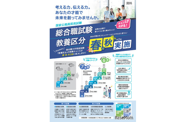 総合職試験の「教養区分」春秋実施