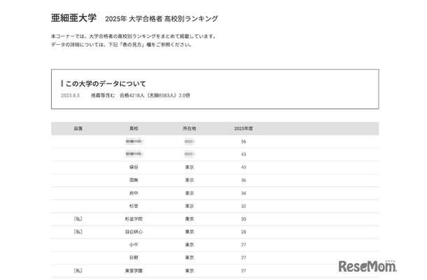 東海大学2025年 大学合格者 高校別ランキング