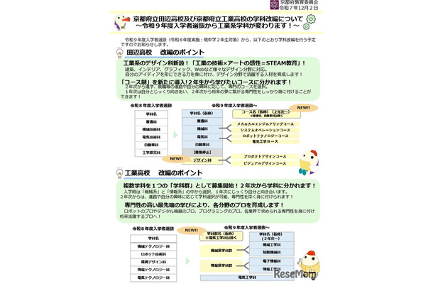 京都府立田辺高校・京都府立工業高校の学科改編