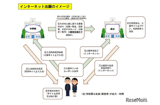 インターネット出願のイメージ