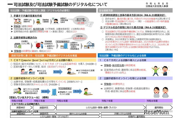 司法試験・司法試験予備試験のデジタル化について