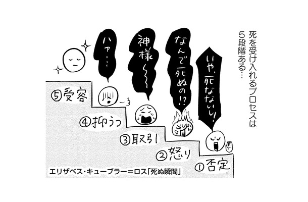 末期がんと告知されて動揺…「誰かと父の病気のことを話したい」家族の病気と向き合うには?【大切な人が死ぬとき #2】