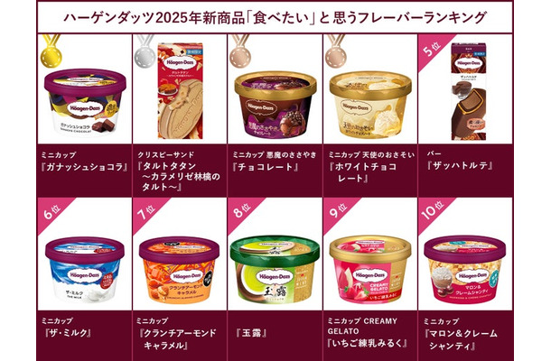 ハーゲンダッツ2025年新商品「食べたい」と思うフレーバーランキング(提供写真)