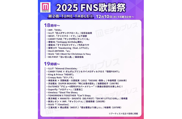「2025 FNS歌謡祭」第2夜タイムテーブル（C）モデルプレス