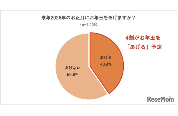 来年2026年のお正月にお年玉をあげるか