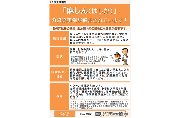 麻しん（はしか）