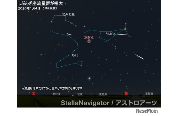 しぶんぎ座流星群の放射点（2026年1月4日5時・東京）