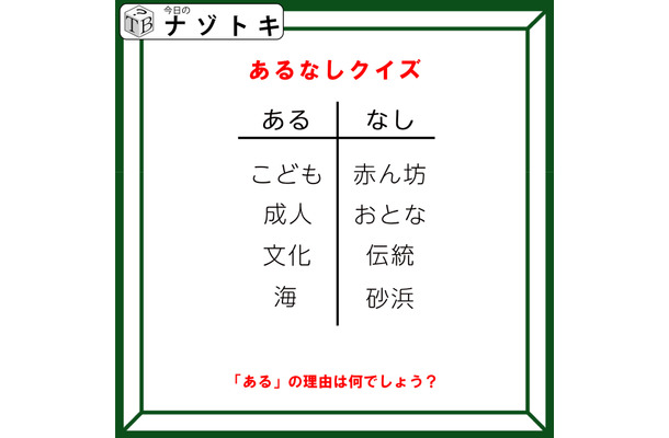 あるなしクイズです！「文化にあって、伝統にないものとは？」ある側には、何がある？【2025年度クイズ・ベストセレクション】