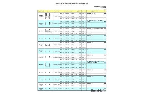 令和8年度 奈良県公立高等学校転学試験の実施一覧