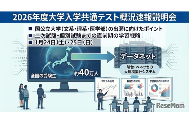 2026年度大学入学共通テスト概況速報説明会