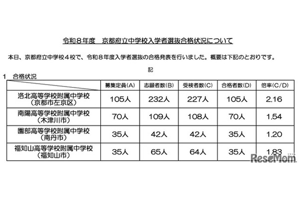 令和8年度京都府立中学校入学者選抜合格状況について