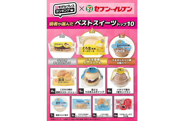 読者が選んだ「セブン‐イレブン」ベストスイーツトップ10を発表