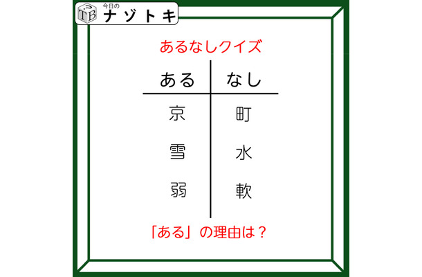 あるなしクイズです!「京にあって町にない、雪にあって水にない」あるの共通点は?【難易度LV3.・中辛】