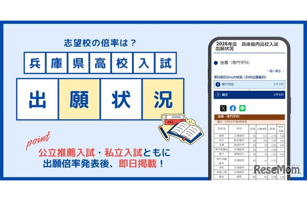 兵庫県高校入試の出願状況