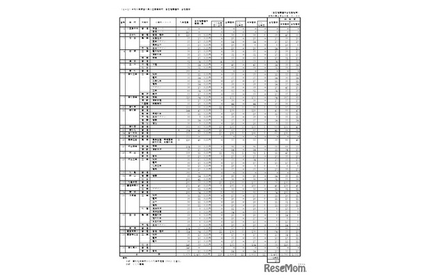 令和8年度香川県公立高等学校 自己推薦選抜 合格者数