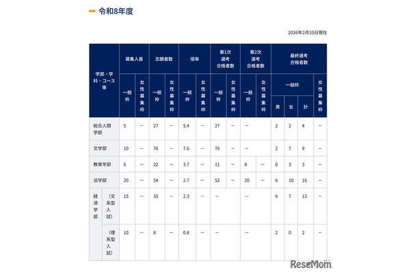 令和8年度 特色入試出願状況と選考結果