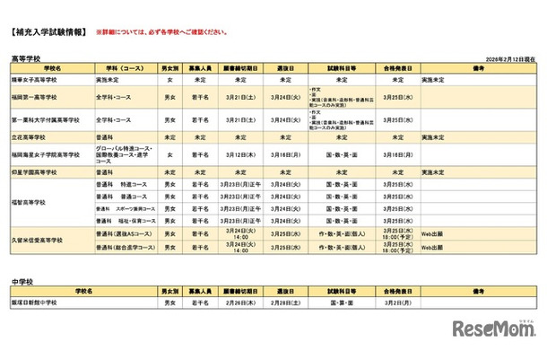 補充入学試験情報（2026年2月12日現在）