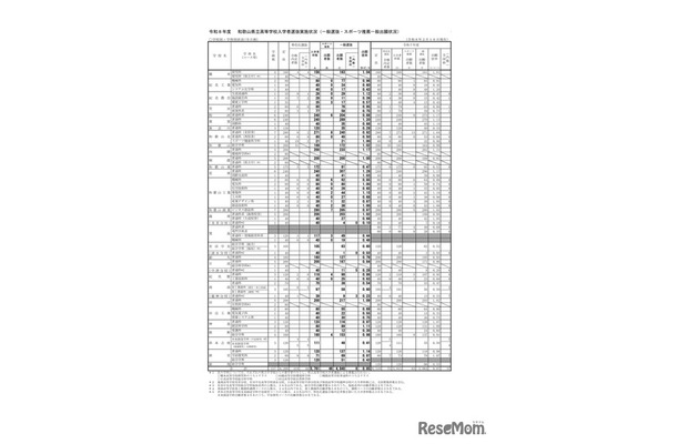 令和8年度　 和歌山県立高等学校入学者選抜実施状況（一般選抜・スポーツ推薦一般出願状況） ＜2/16現在＞