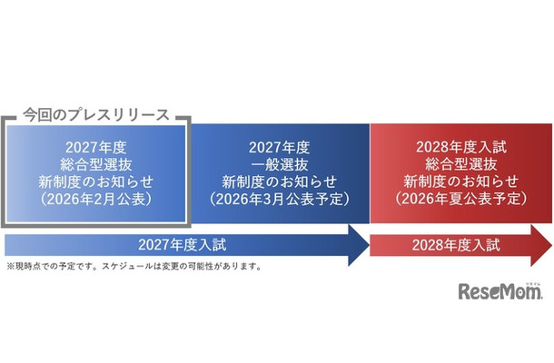 2027年度・2028年度入学試験の変更スケジュール表