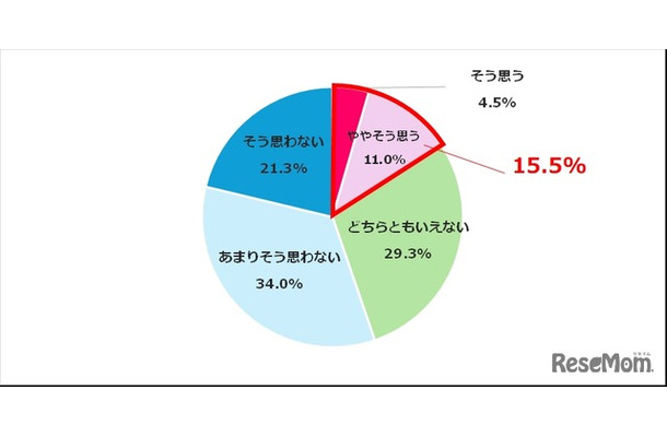日本の医療の見通しは明るいと思いますか