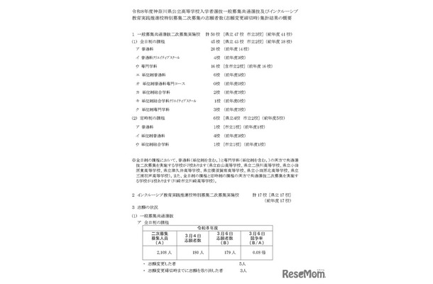 令和8年度神奈川県公立高等学校入学者選抜一般募集共通選抜など二次募集の志願者数（志願変更締切時）集計結果