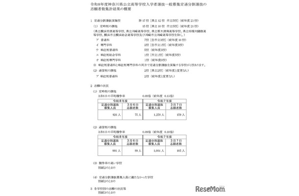令和8年度神奈川県公立高等学校入学者選抜一般募集定通分割選抜の志願者数集計結果の概要