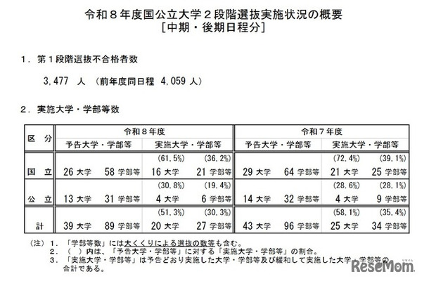 令和8年度国公立大学2段階選抜実施状況の概要［中期・後期日程分］