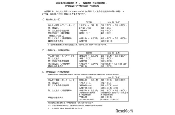 2027年の総合職試験（春）、一般職試験（大卒程度試験）、 専門職試験（大卒程度試験）の試験日程