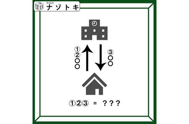 クイズです！「これは何を示す図？」上下の建物が何かを考えましょう【難易度LV２.・甘口】