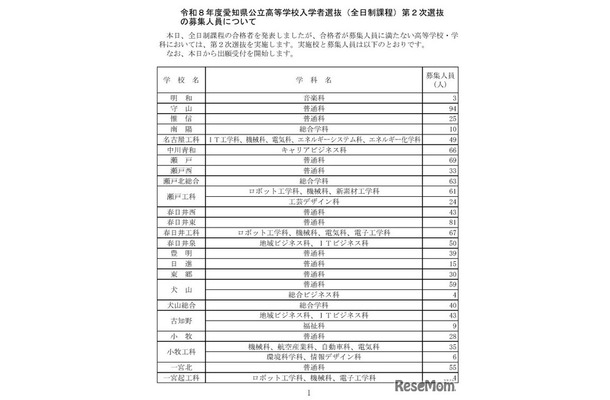 令和8年度愛知県公立高等学校入学者選抜（全日制課程）第2次選抜の募集人員について