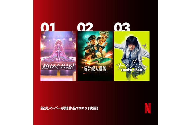 新規メンバーが視聴しているNetflix映画Top3