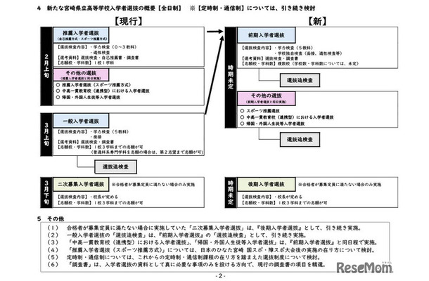 新たな宮崎県立高等学校入学者選抜の概要（全日制）