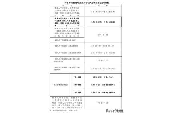 令和9年度大分県立高等学校入学者選抜のおもな日程