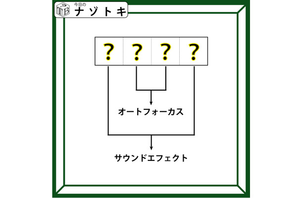 クイズです!「4文字の単語を導きましょう」オートフォーカスとサウンドエフェクトを別の言い方をすると……?【難易度LV3.・中辛】