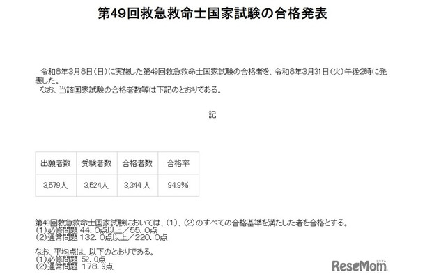 第49回救急救命士国家試験の合格発表