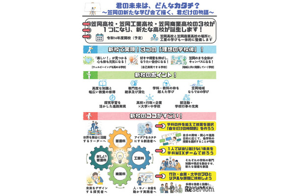 笠岡高校・笠岡工業高校・笠岡商業高校の3校を再編統合、新たな高校誕生