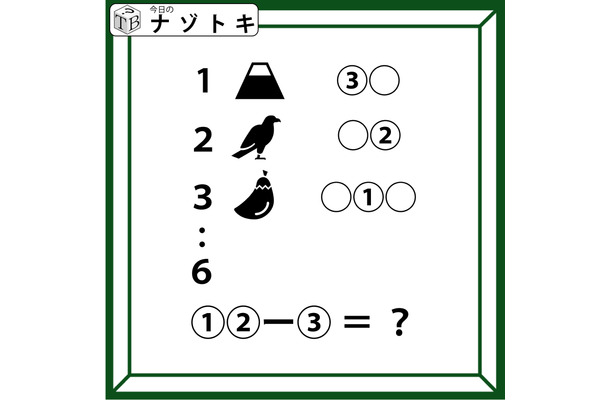 クイズです!「これらのイラストから、言葉を導きましょう」実は、全部で6つあるアレです!【難易度LV2.・甘口】