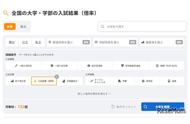 全国の大学・学部の入試結果（倍率）