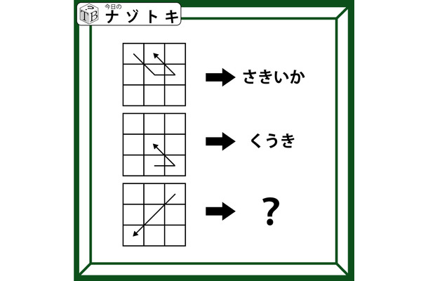 クイズです！「この９マスは何を表す？」マスの中の矢印は、それぞれ違う動きをしていますね【難易度LV.３・中辛】