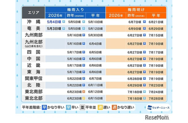 沖縄・奄美が梅雨入り…平年より早め