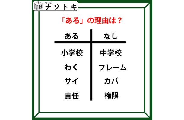 あるなしクイズです！「わくにあってフレームにない。責任にあって権限にない。あるの理由は？」小学校で習ったことを思い出してみよう【難易度LV.３・中辛】
