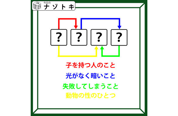 クイズです！「４個の単語から４文字の単語を導きましょう」子を持つ人のことは何という？【難易度LV.３・中辛】