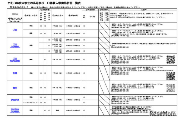 令和8年度静岡県公立高等学校一日体験入学実施計画概要一覧（一部）