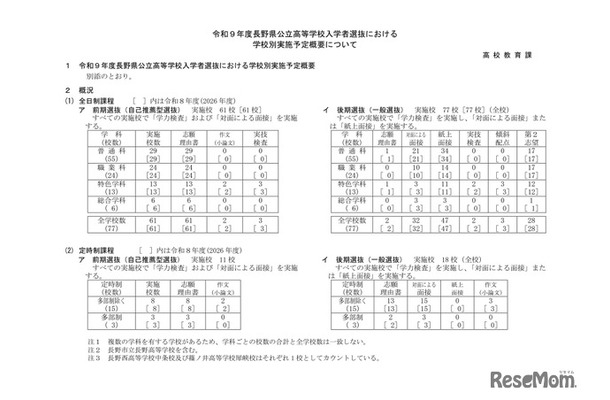 2027年度長野県公立高等学校入学者選抜における学校別実施予定概要
