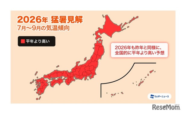 夏の気温傾向
