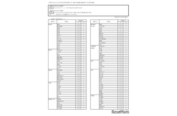 令和8年9月1日付け県立高等学校転入学・編入学者選抜実施計画（全日制の課程）