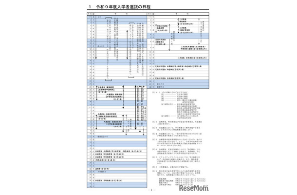 2027年度（令和9年度）神奈川県公立高校入学者選抜の日程
