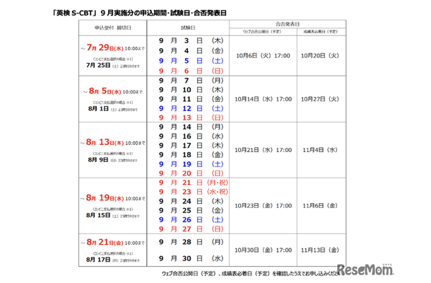 2026年度第2回「英検S-CBT」9月実施分