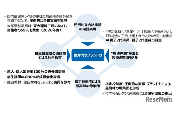 東京教育研の株式取得